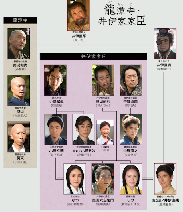 龍潭寺・井伊家家臣